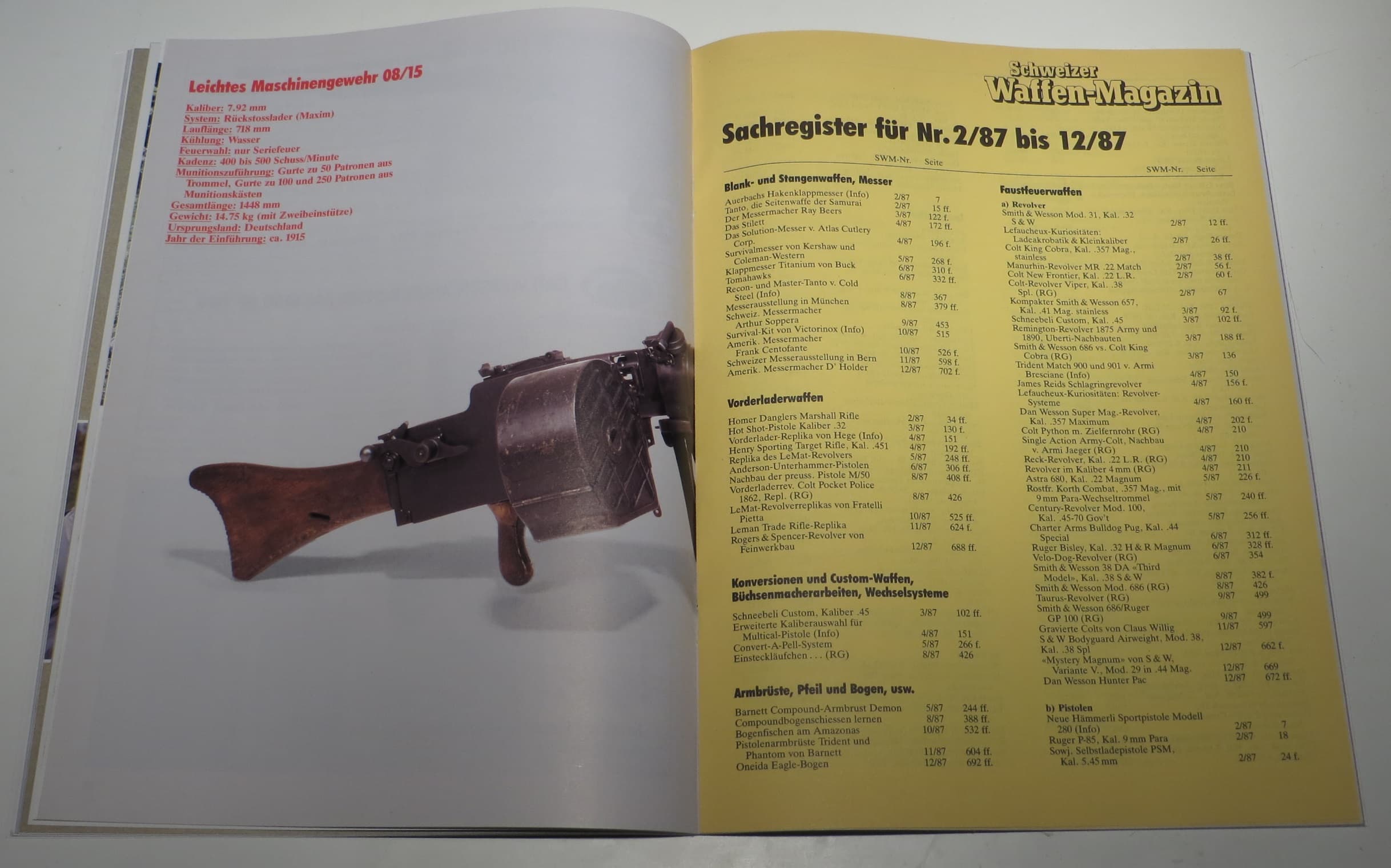 Das Sachregister zu dem Jahrgang 1987 des SWM legt sich frech zwischen das Centerfold des LMG 08/15.
